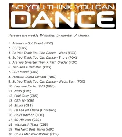 Tv Show Ratings Chart