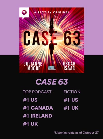 Case 63 Report 
